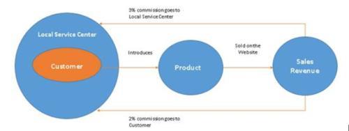 物農(nóng)網(wǎng)登陸納斯達(dá)克 食品互聯(lián)網(wǎng)銷售領(lǐng)航，10萬億“互聯(lián)網(wǎng)+農(nóng)業(yè)”迎來新標(biāo)桿