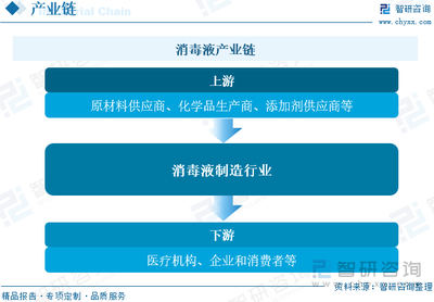 2023年中國(guó)消毒液行業(yè)現(xiàn)狀及競(jìng)爭(zhēng)格局分析 公共衛(wèi)生意識(shí)提升促進(jìn)行業(yè)發(fā)展，企業(yè)競(jìng)爭(zhēng)進(jìn)一步加劇